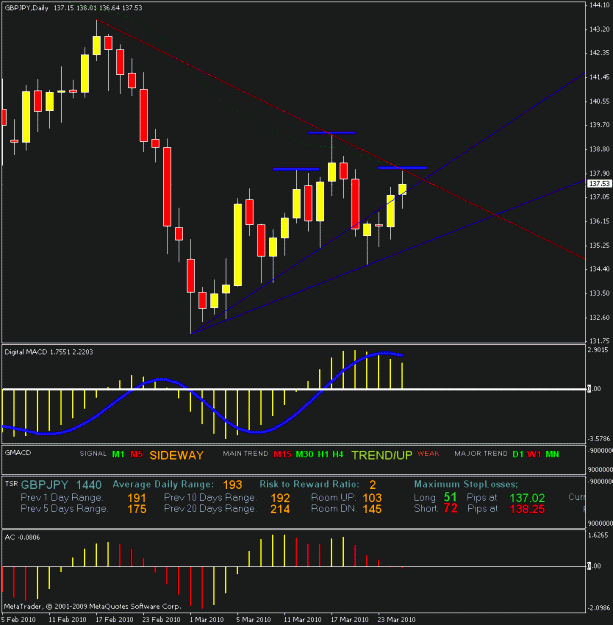 Click to Enlarge

Name: gj daily2 chart.gif
Size: 25 KB