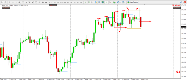 Click to Enlarge

Name: GBP JPY SND WC DIST FS LIQ MP15M SM QM 4H POI  PTZ 2.0.png
Size: 28 KB