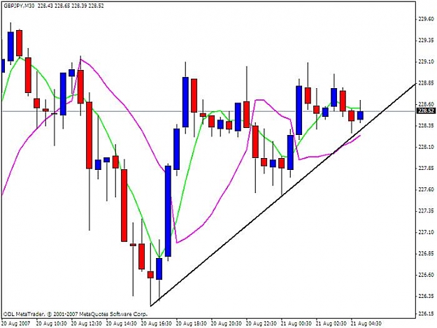 Click to Enlarge

Name: gbpjpy 30m.jpg
Size: 47 KB