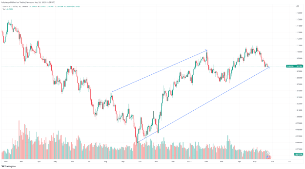 Click to Enlarge

Name: EURUSD_2023-05-24_12-59-33.png
Size: 79 KB