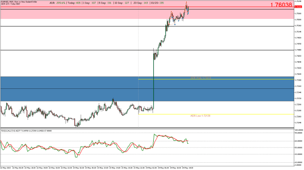 Click to Enlarge

Name: EURNZDM15.png
Size: 19 KB