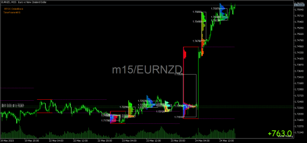 Click to Enlarge

Name: EURNZDM15.png
Size: 25 KB
