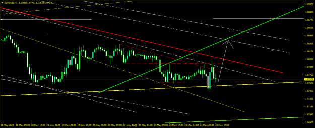 Click to Enlarge

Name: EURUSDH1.png
Size: 15 KB