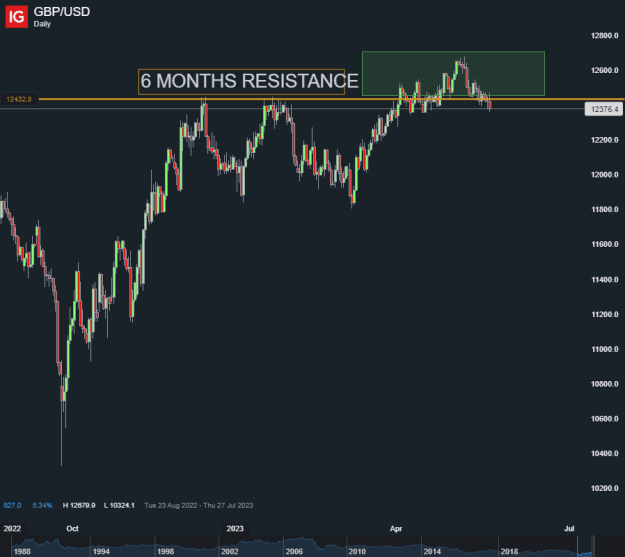Click to Enlarge

Name: GBP_USD_20230524_14.49.png
Size: 16 KB