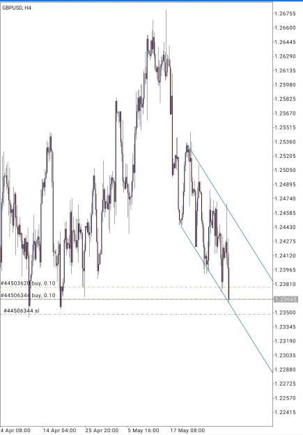 Click to Enlarge

Name: Screenshot_2023-05-24-23-11-48-484_net.metaquotes.metatrader4-edit.jpg
Size: 486 KB
