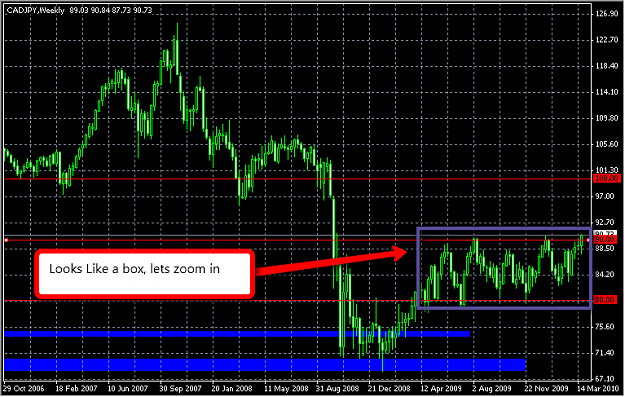 Click to Enlarge

Name: 2010-03-25_CADJPY_Weekly.png
Size: 31 KB