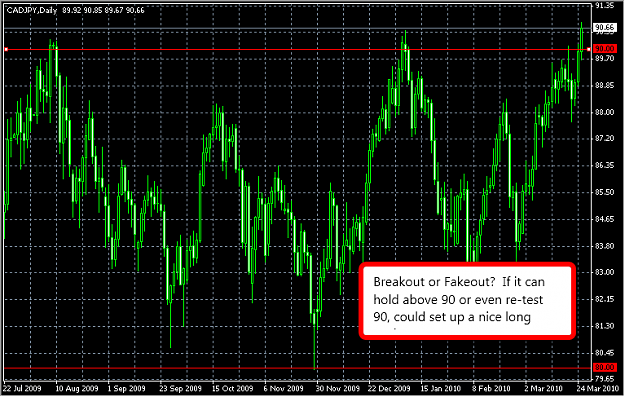Click to Enlarge

Name: 2010-03-25_cadjpy_daily.png
Size: 30 KB
