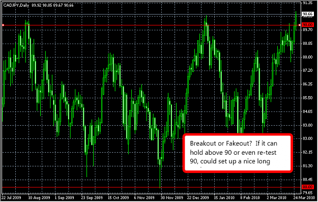 Click to Enlarge

Name: 2010-03-25_cadjpy_daily.png
Size: 30 KB