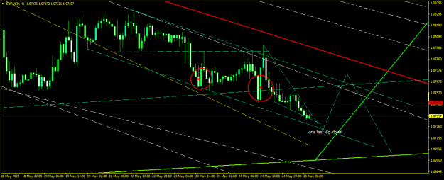 Click to Enlarge

Name: EURUSDH1.png
Size: 17 KB