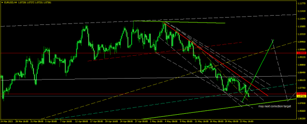 Click to Enlarge

Name: EURUSDH4.png
Size: 18 KB