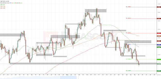 Click to Enlarge

Name: GBPUSD BID 4H since 1800 2023-04-05 to 1000 2023-05-29.png
Size: 49 KB