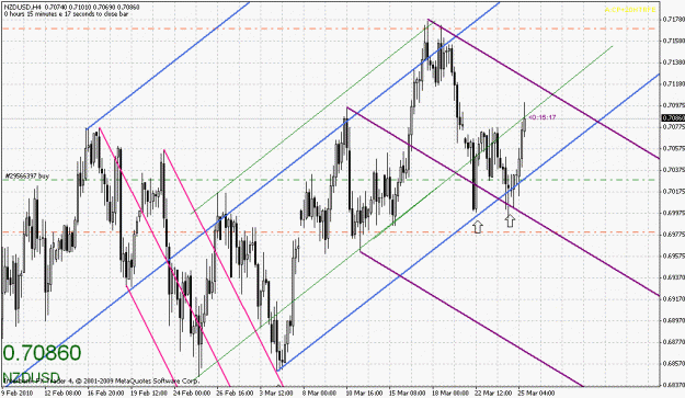 Click to Enlarge

Name: nzdusd-032510-2.gif
Size: 36 KB