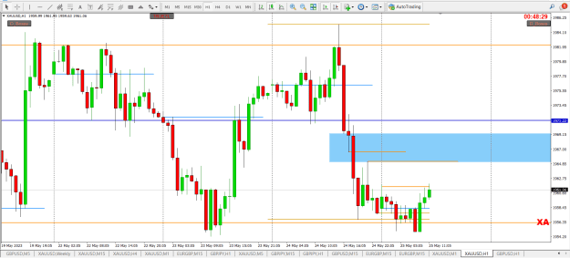 Click to Enlarge

Name: GOLD SND ACCU SPTZ DY BM 4H 1H FVG  PTZ.png
Size: 31 KB