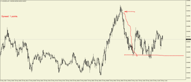Click to Enlarge

Name: AUDUSD.aM1.png
Size: 21 KB
