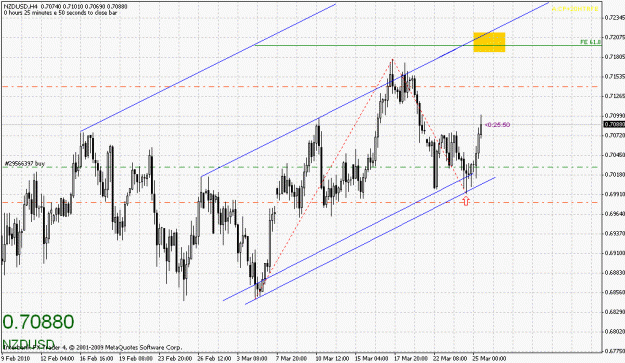 Click to Enlarge

Name: nzdusd-032510-1.gif
Size: 29 KB