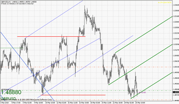 Click to Enlarge

Name: gbpusd-032510-2.gif
Size: 30 KB