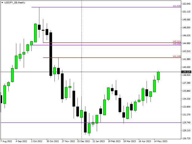 Click to Enlarge

Name: USDJPY_SBWeekly.png
Size: 8 KB