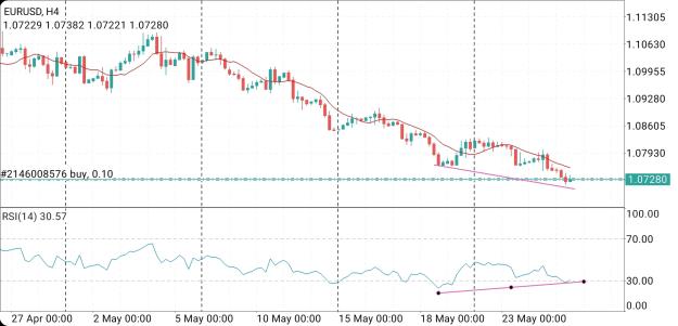 Click to Enlarge

Name: Screenshot_20230525-123423_MetaTrader 4.jpg
Size: 625 KB