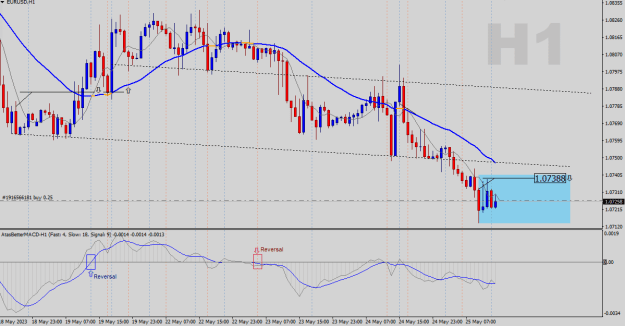 Click to Enlarge

Name: EURUSD-H1.png
Size: 22 KB