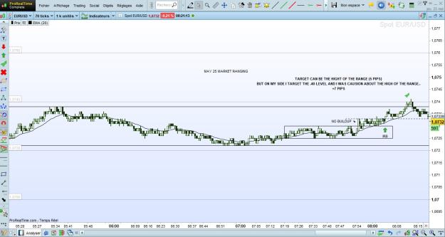 Click to Enlarge

Name: MAY 25 TRADE 1.jpg
Size: 185 KB