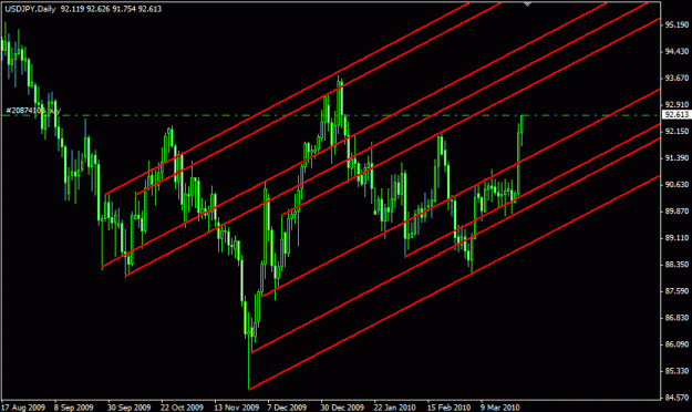 Click to Enlarge

Name: USDJPY Daily.gif
Size: 19 KB