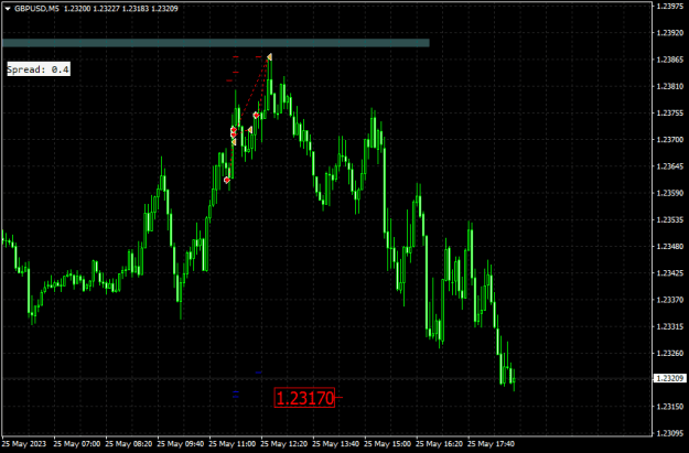 Click to Enlarge

Name: gbpusd-m5-traders-global-group-correct-direction-wrong-timing.png
Size: 11 KB