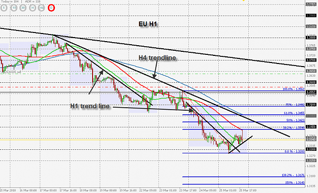 Click to Enlarge

Name: EU Trendlines.png
Size: 45 KB