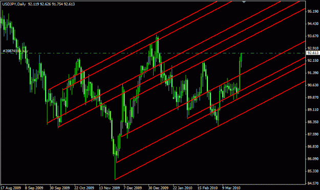 Click to Enlarge

Name: USDJPY Daily.gif
Size: 19 KB