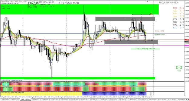 Click to Enlarge

Name: GBPCAD M30 05.25..jpg
Size: 340 KB