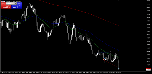 Click to Enlarge

Name: XAUUSD_Lucky_Breakout.png
Size: 26 KB