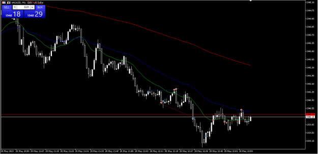 Click to Enlarge

Name: XAUUSD_Pullback_Test.png
Size: 25 KB
