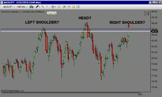 Click to Enlarge

Name: AUDJPY H&S.gif
Size: 17 KB