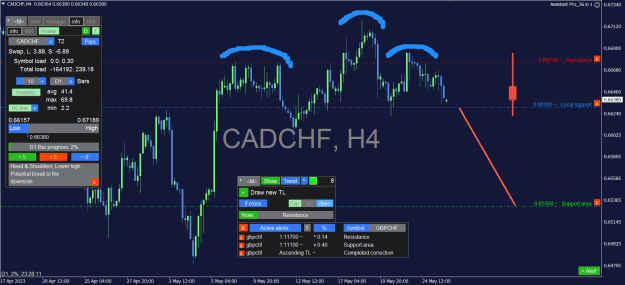 Click to Enlarge

Name: CADCHF_4H.png
Size: 39 KB
