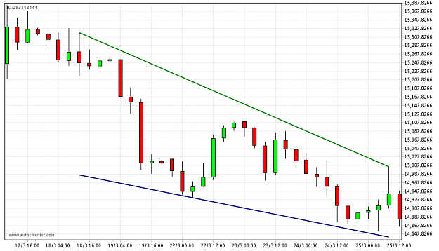Click to Enlarge

Name: Falling wedge.png
Size: 39 KB
