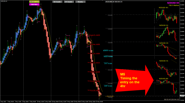 Click to Enlarge

Name: XAU May25 post-RBNZ 26-5-2023 8-04-17 am.png
Size: 38 KB