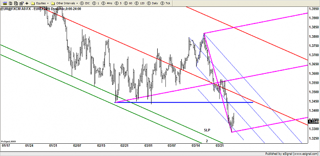 Click to Enlarge

Name: 25-03 eurusd.png
Size: 102 KB