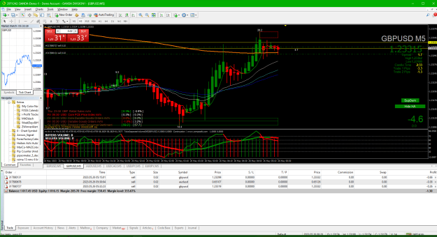 Click to Enlarge

Name: 02b GBPUSD 2023-05-25 193234 2nd sell entry.png
Size: 69 KB