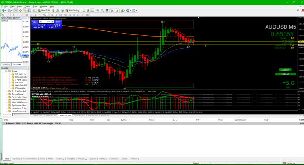 Click to Enlarge

Name: 03 AUDUSD 2023-05-25 200840 exit 35 EMA back at ZZ 3 pips.png
Size: 64 KB