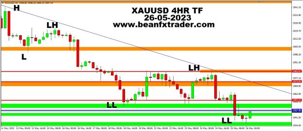Click to Enlarge

Name: XAUUSD FOUR HOUR TF PIVOT POINT PRICE FORECAST 26TH MAY 2023.jpg
Size: 177 KB