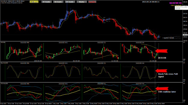Click to Enlarge

Name: XAU May26 H4 Stoch signal 26-5-2023 4-00-14 pm.png
Size: 44 KB