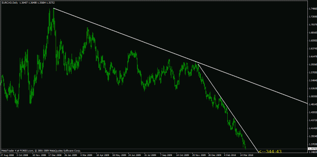 Click to Enlarge

Name: eurcad.gif
Size: 20 KB