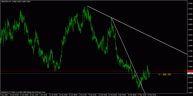 Click to Enlarge

Name: usdcad.gif
Size: 21 KB