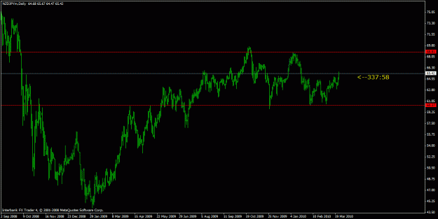 Click to Enlarge

Name: nzdjpy.gif
Size: 18 KB