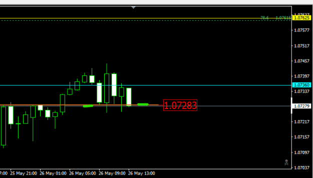 Click to Enlarge

Name: 0.9936 bottom rise breakout 9-28-2022 5m.png
Size: 4 KB