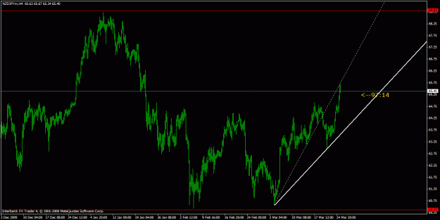 Click to Enlarge

Name: nzdjpy2.gif
Size: 20 KB