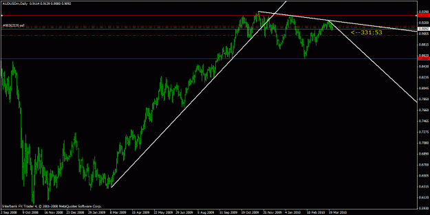 Click to Enlarge

Name: audusd.gif
Size: 21 KB