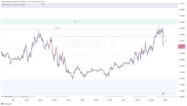 Click to Enlarge

Name: GBPUSD_2023-05-26_16-06-32_71435.jpg
Size: 117 KB