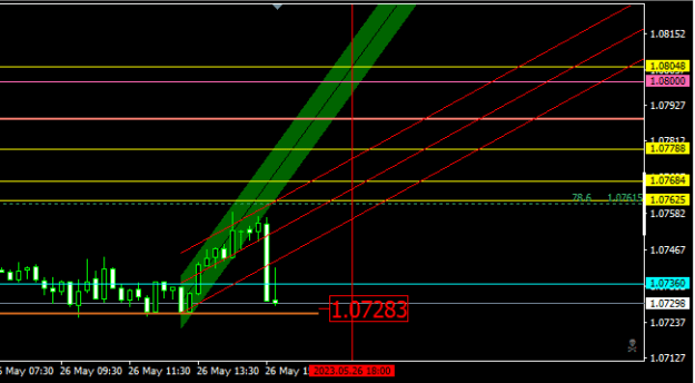 Click to Enlarge

Name: 0.9936 bottom rise breakout 9-28-2022 5m.png
Size: 8 KB
