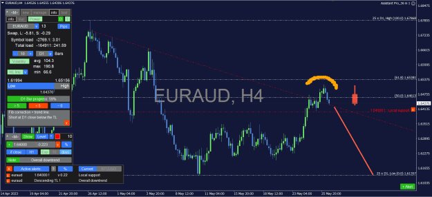 Click to Enlarge

Name: EURAUD_4H.png
Size: 38 KB