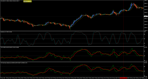 Click to Enlarge

Name: XAU May26 M5 re-play 27-5-2023 9-19-43 am.png
Size: 33 KB